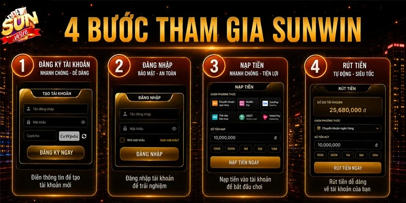 4 bước trải nghiệm Sunwin cho hội viên mới